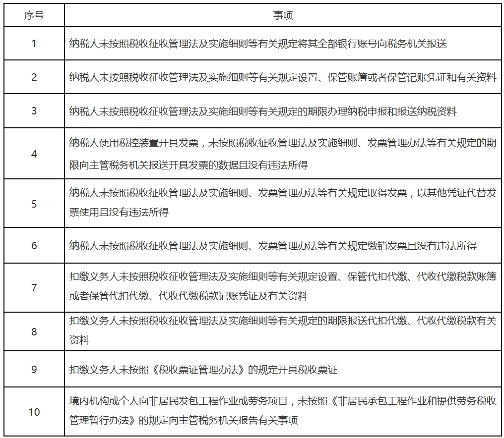 国家税务总局关于宣布《税务行政处分“首违不罚”事项清单》的通告.jpg