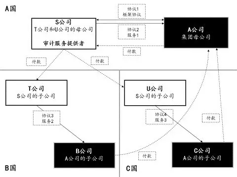 众赢国际(中国)官方网站