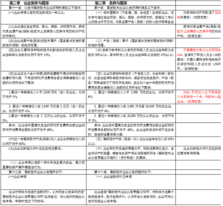 众赢国际(中国)官方网站