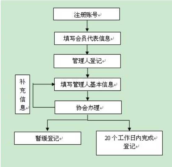 众赢国际(中国)官方网站