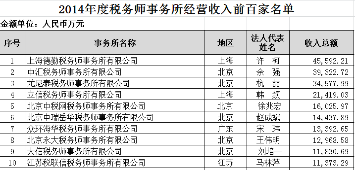 众赢国际(中国)官方网站