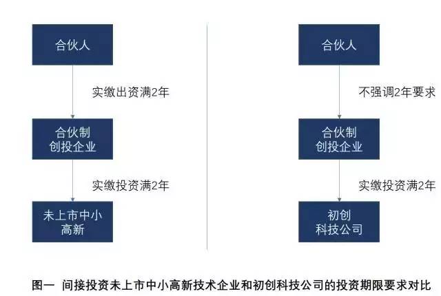 众赢国际(中国)官方网站