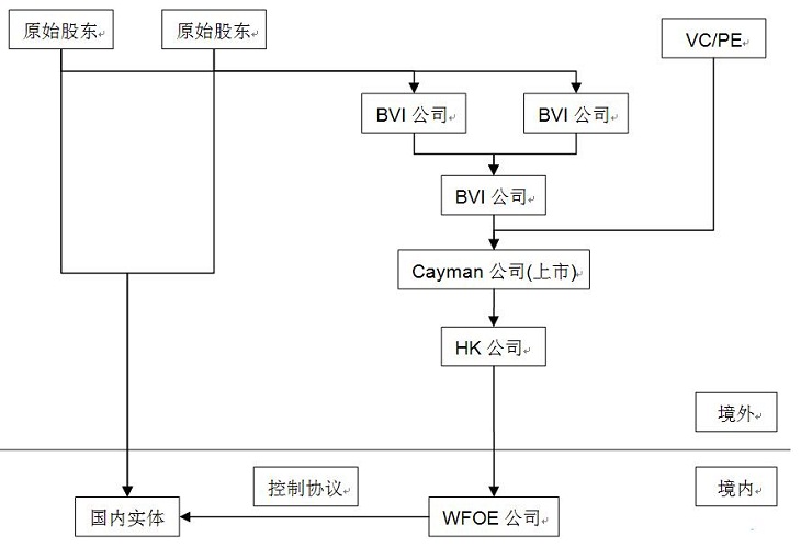 众赢国际(中国)官方网站