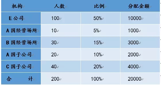 众赢国际(中国)官方网站